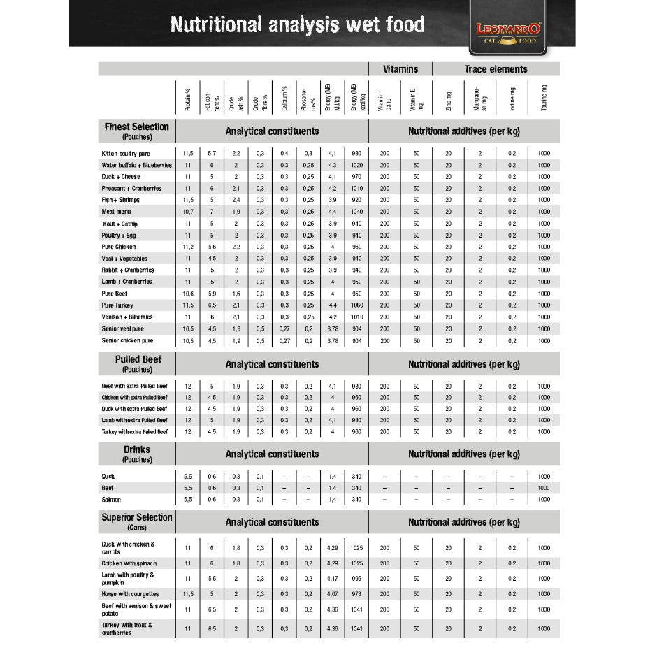 [SG] Leonardo Pulled Beef Series 70g Cat Wet Food Pouch Complete Meal Made in Germany  Pet Food